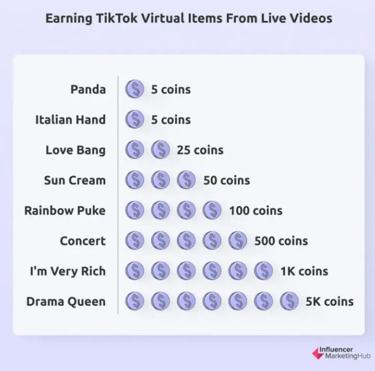 tiktok钻石价值